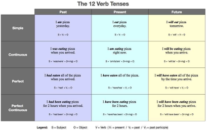 assignment 3 teaching grammar can be fun